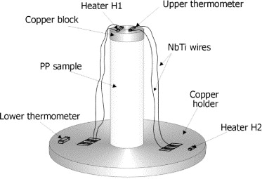 Thermal Properties Of Matter Ppt