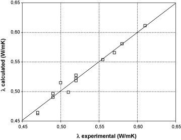 Thermal Properties Of Matter Ppt