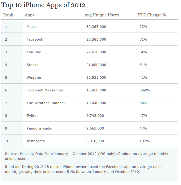 Top 10 Android Phones 2012 India