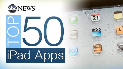 Top Apps For Ipad