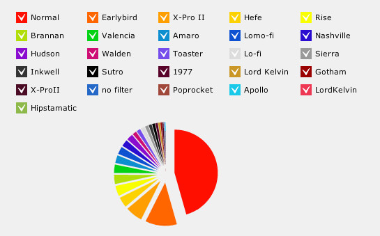 Top Brands Of The World