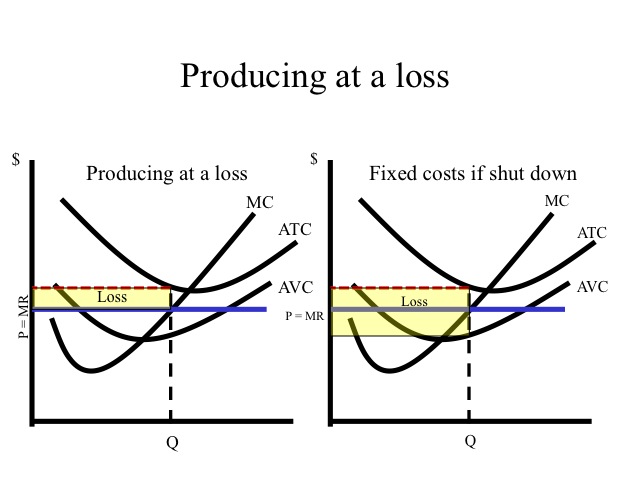 Total Fixed Costs