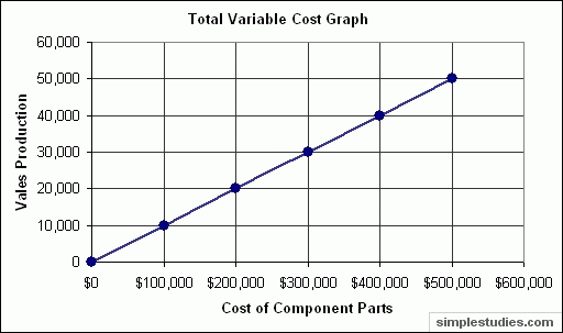 Total Fixed Costs Graph