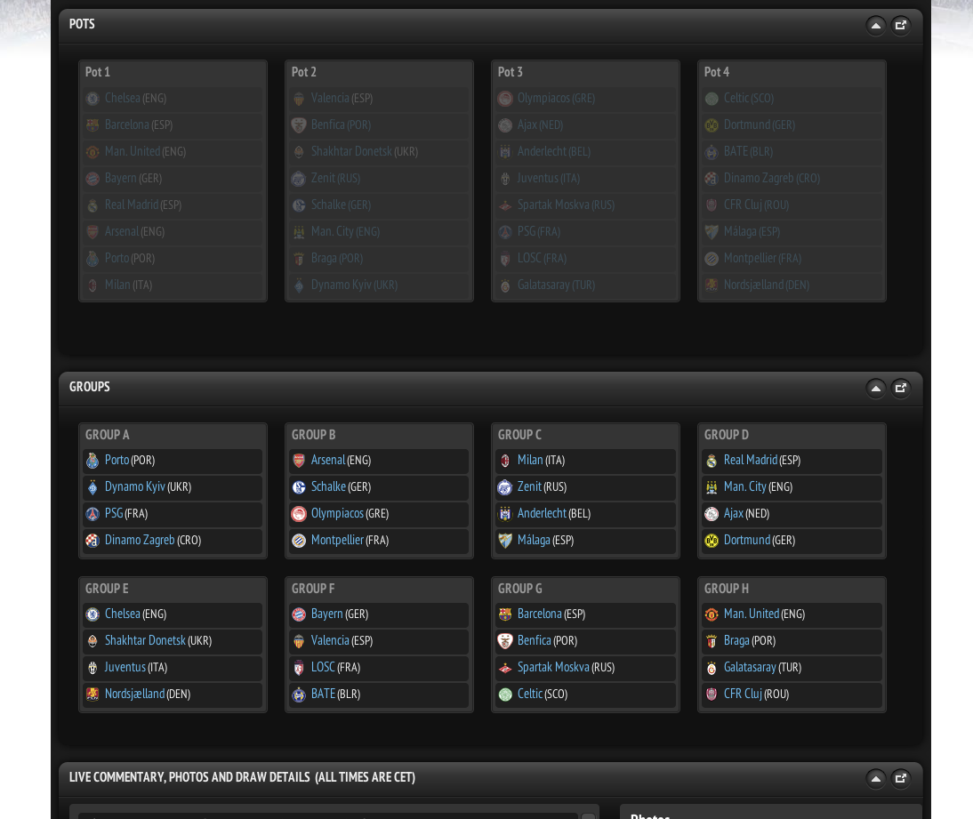 Uefa Champions League 2013 Draw