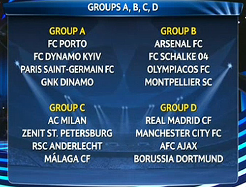 Uefa Champions League Draw 2013