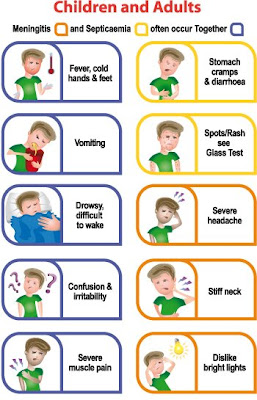 Viral Meningitis In Children Symptoms