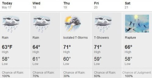 Weather Forecast End Of The World