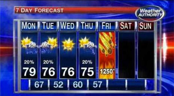 Weather Forecast End Of The World