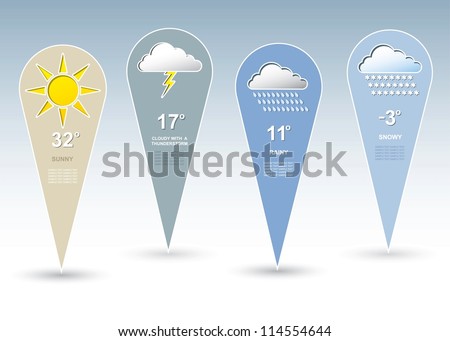 Weather Forecast Symbols