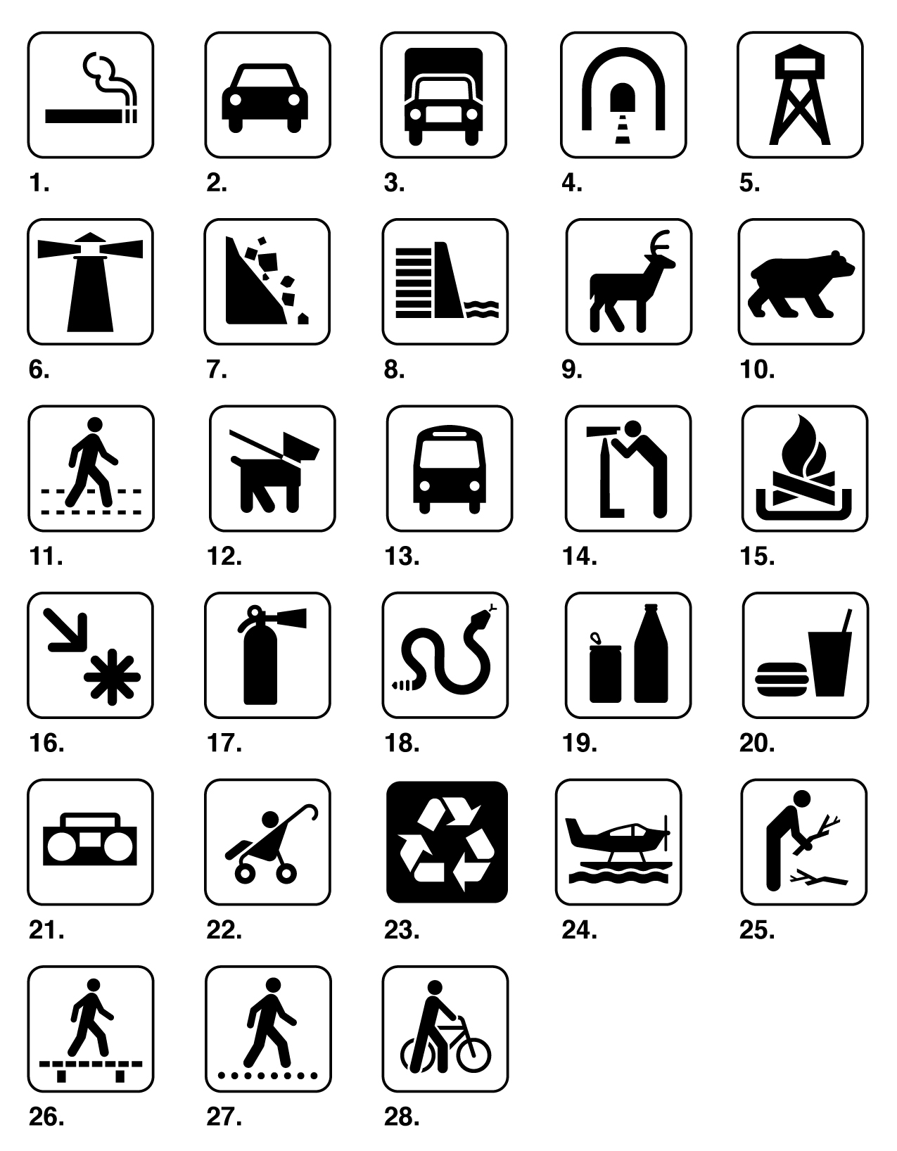 Weather Forecast Symbols And What They Mean