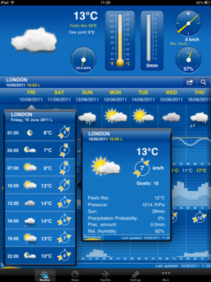 Weather Forecast Symbols Meanings