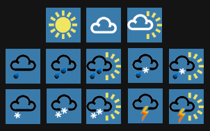 Weather Forecast Symbols Meanings