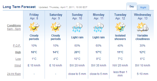 Weather Network Girls Pics