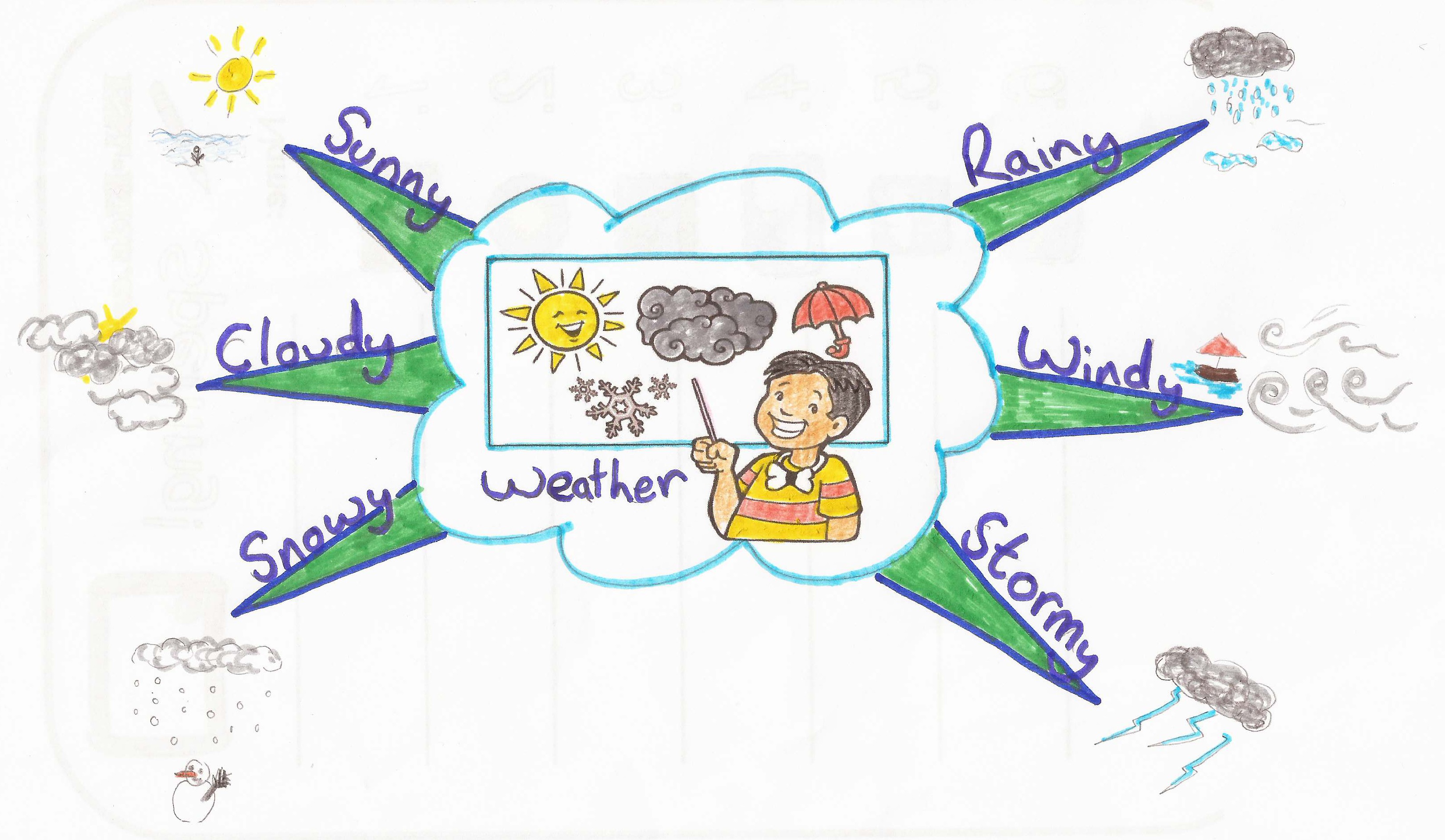 Weather Pictures For Children