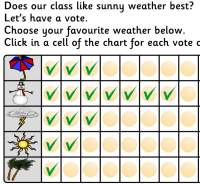 Weather Symbols For Kids