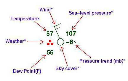 Weather Symbols Worksheet