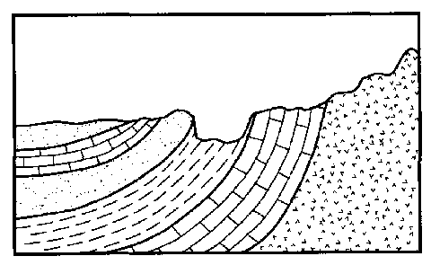 Weathering And Erosion Diagram