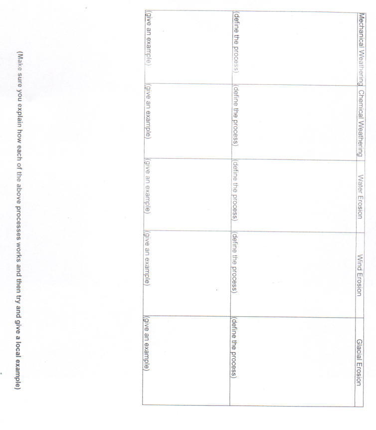 Weathering And Erosion Worksheets 4th Grade