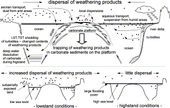 Weathering Processes In Cold Environments