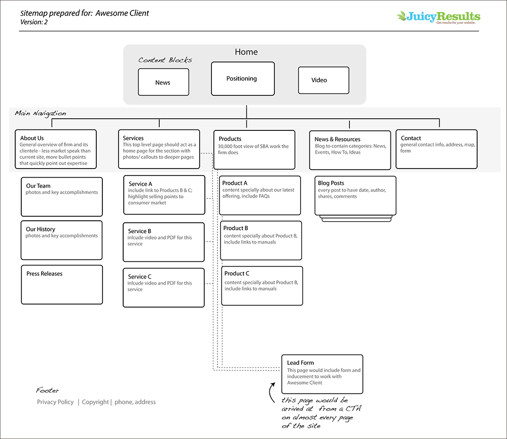 Website Site Map Example