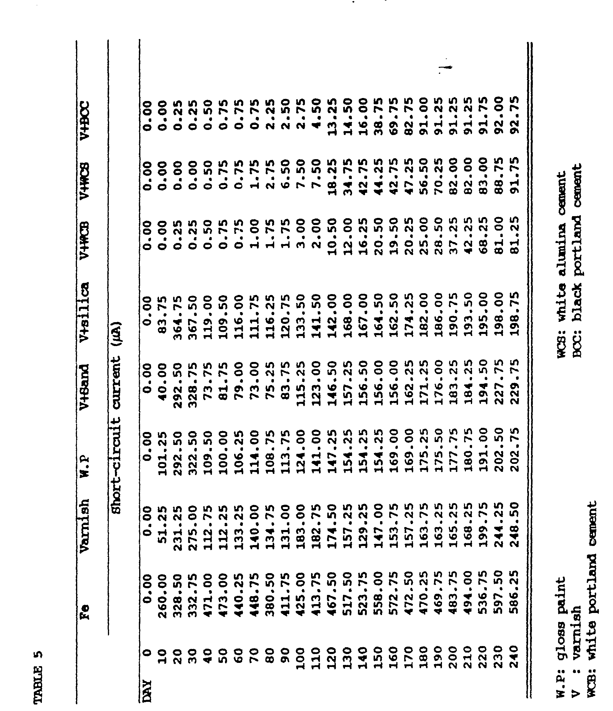 White Portland Cement Mix Ratio