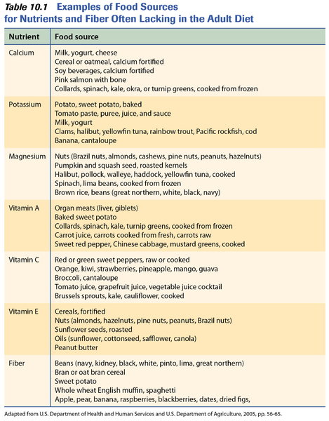 Whole Grains List Examples