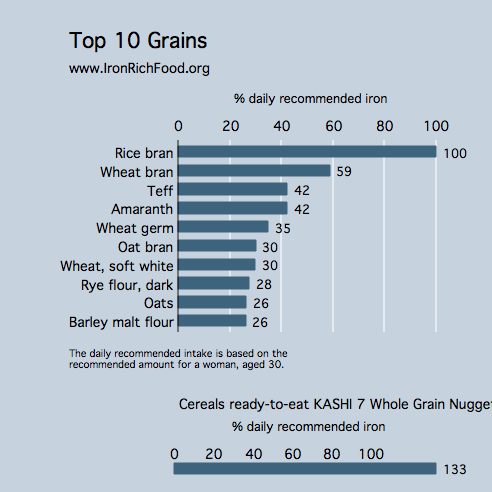 Whole Grains List Foods