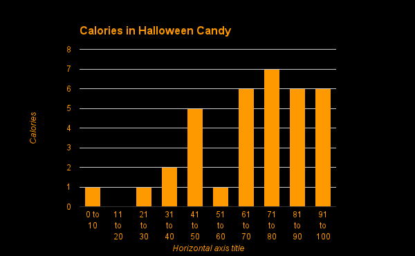 Whoppers Candy Calories