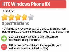 Windows Phone 8x Black