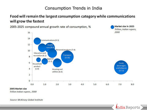 Women Education In India Ppt