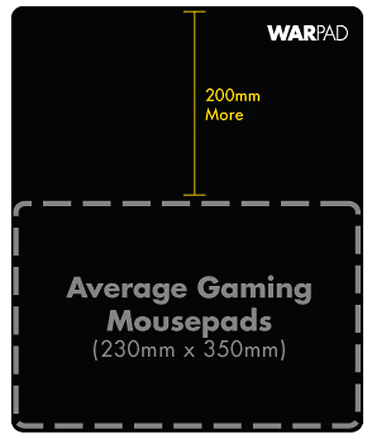 Xfx Gaming Mouse Pad